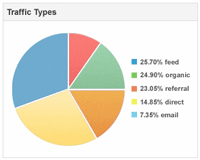 Google Analytics for Small Business