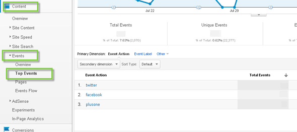 Content Events GA