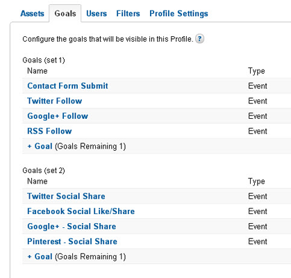 GA Goals List