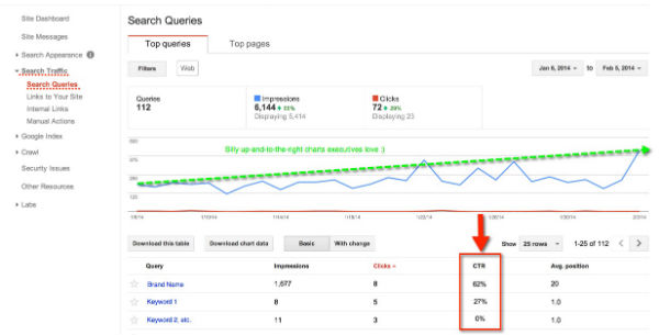 Search Queries Report GSC