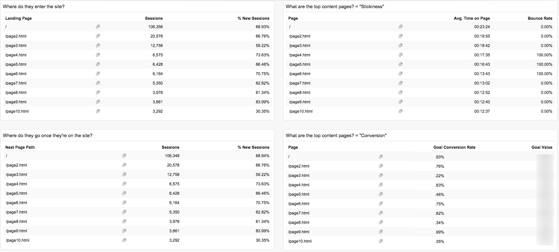 On Site PR Metrics