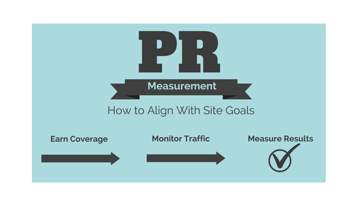 PR Measurement