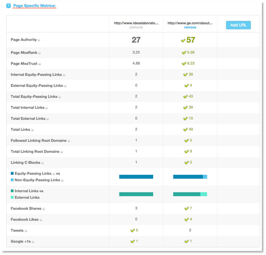 domain authority for subdomains