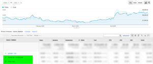 Import Social Ads to Google Analytics