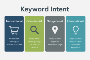 Search Intent